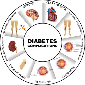 Functional Diabetes Doctor in Boca Raton, FL